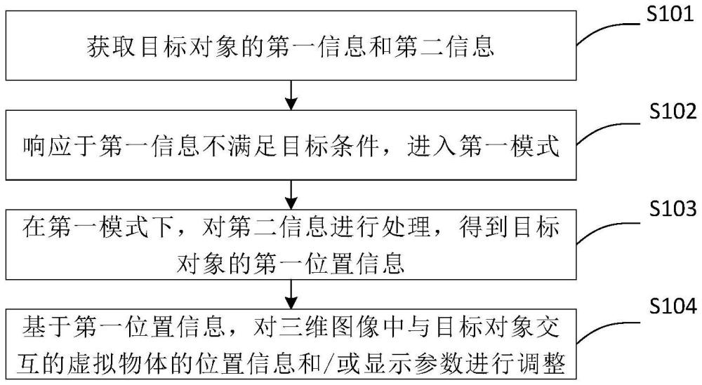 一種交互處理方法和電子設(shè)備與流程