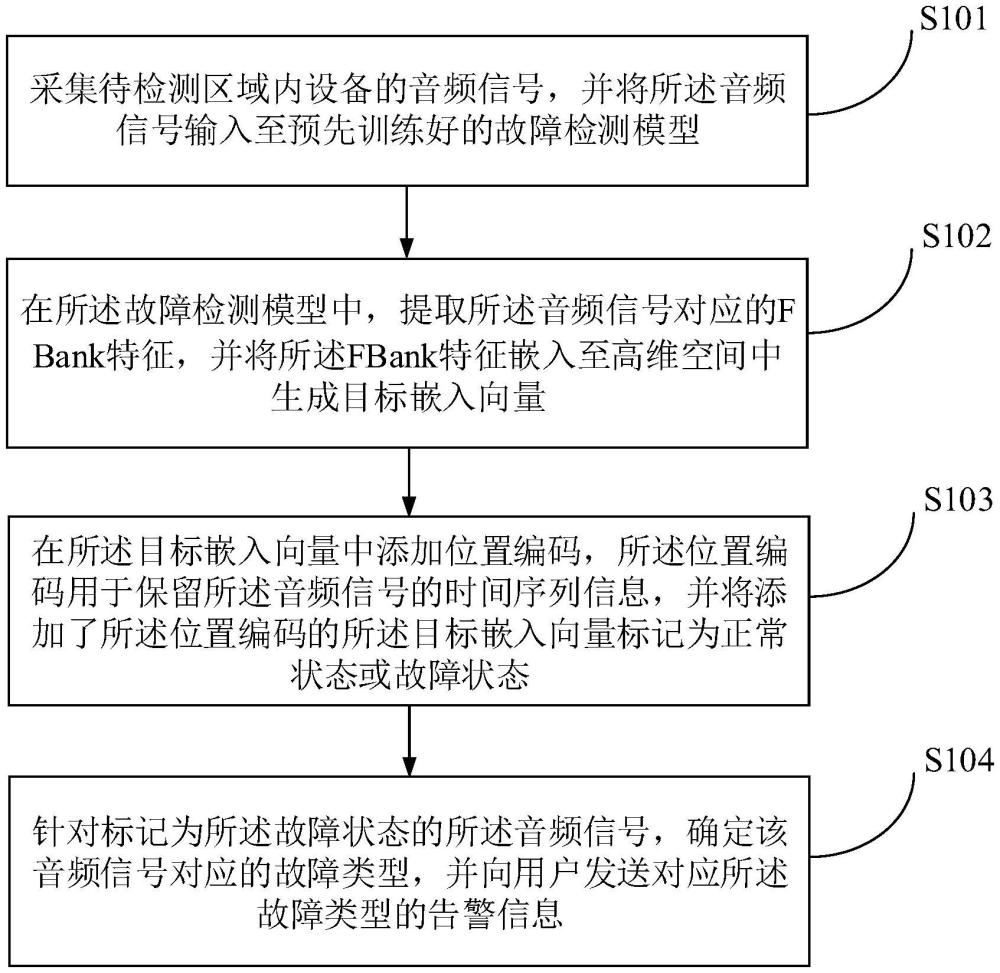 一種設(shè)備故障檢測方法、裝置、電子設(shè)備及存儲介質(zhì)與流程