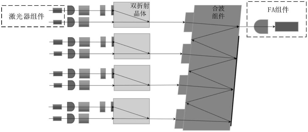 一種通過雙折射原理實現(xiàn)單路輸出的光模塊的制作方法