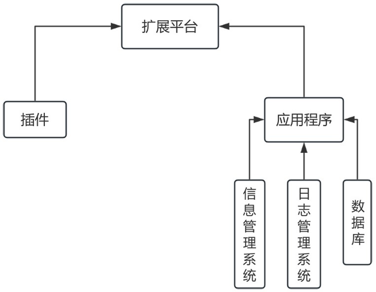 基于xml-pull的動態(tài)插件擴(kuò)展系統(tǒng)和方法與流程