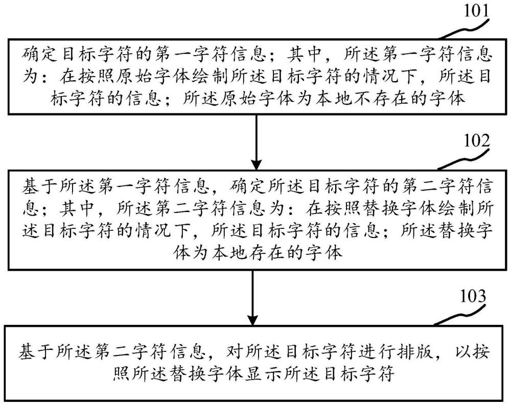 字符顯示方法、裝置、電子設備及存儲介質(zhì)與流程