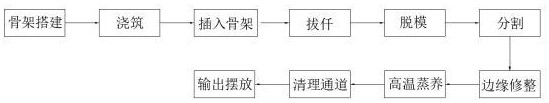 一種蒸壓加氣混凝土條板及其走線通道成型工藝的制作方法