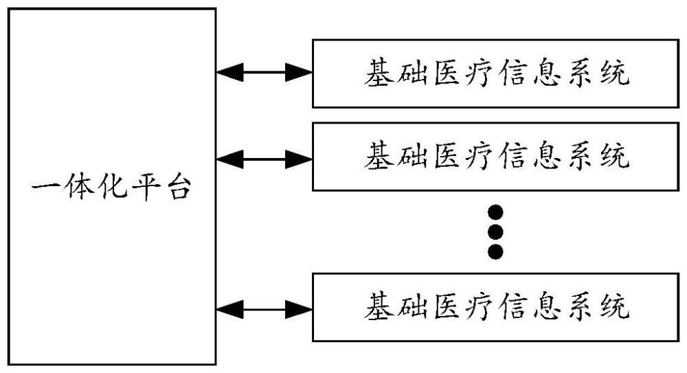 基于醫(yī)防融合流程優(yōu)化的基本醫(yī)療一體化系統(tǒng)及方法與流程