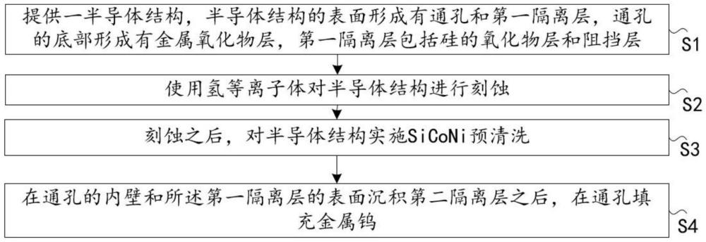 擴(kuò)大金屬鎢的沉積窗口的方法與流程