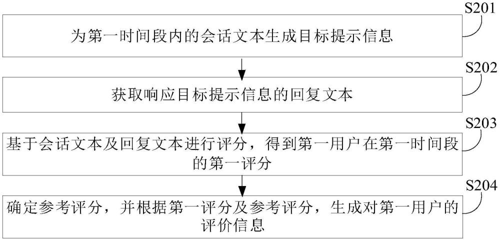 信息處理方法、裝置、計算機設備、存儲介質及程序產(chǎn)品與流程