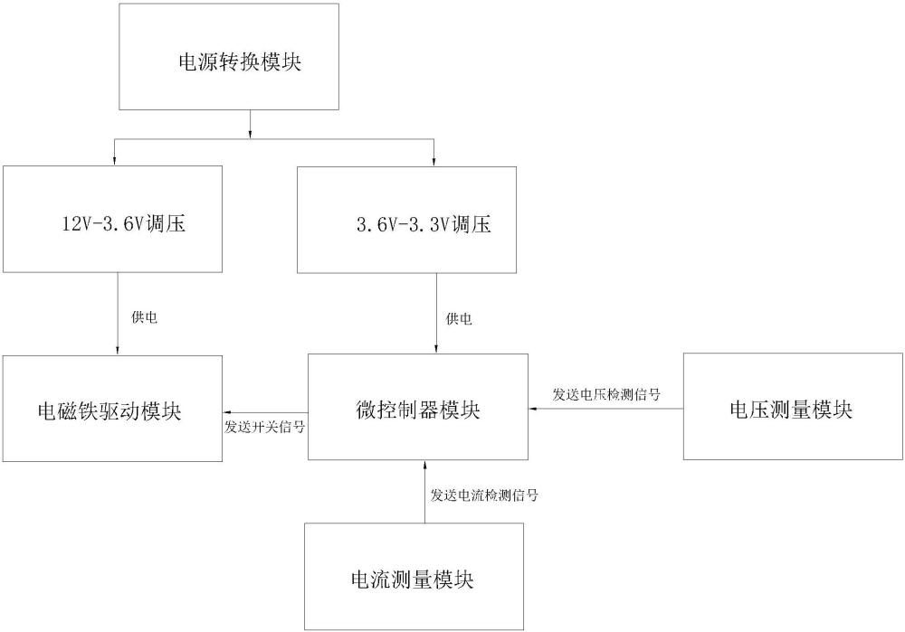 一種智能電表及其智能控制系統的制作方法