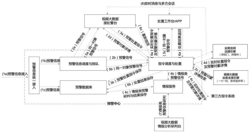 視頻大數(shù)據(jù)接處警應(yīng)用系統(tǒng)的制作方法