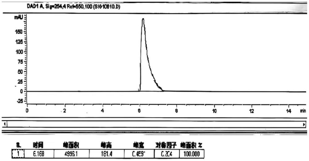 手性中間體拆分副產(chǎn)物(2R)-2,4-二甲基-4-硝基-戊酸的消旋回收和純化方法