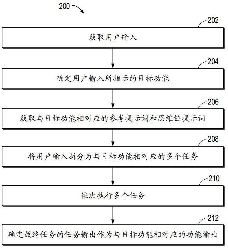 用于SQL助手的方法、裝置、電子設(shè)備和計算機程序產(chǎn)品與流程