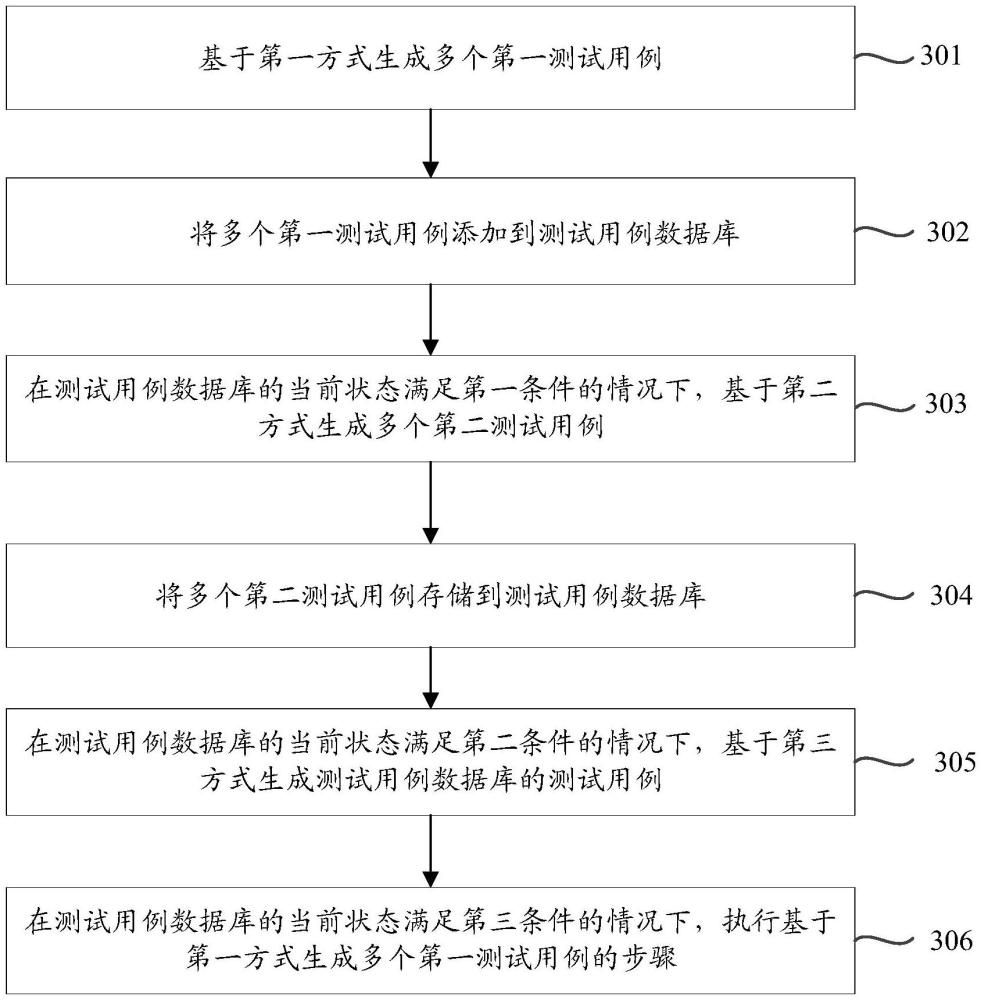 測(cè)試用例生成方法、裝置、設(shè)備、程序產(chǎn)品及存儲(chǔ)介質(zhì)與流程