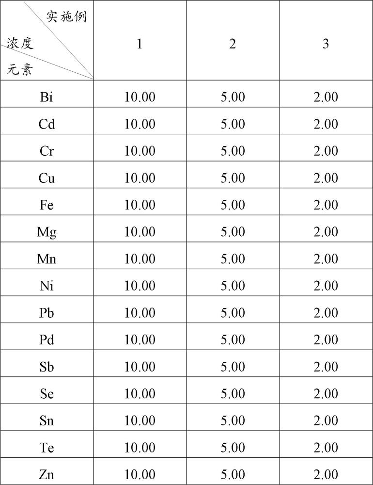 銀中雜質(zhì)元素測定的質(zhì)控樣品及其制備方法與流程