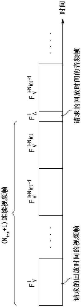 用于視頻幀和音頻幀之間的同步的方法和裝置與流程