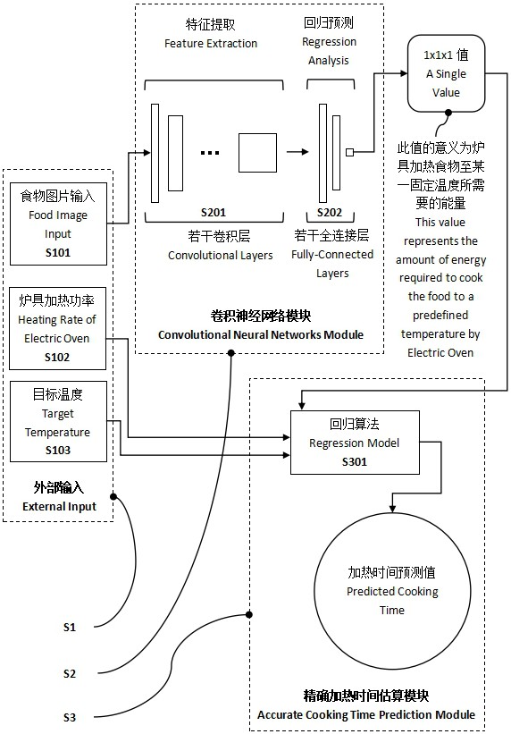 一種人工智能熱飯煮飯輔助系統(tǒng)的制作方法