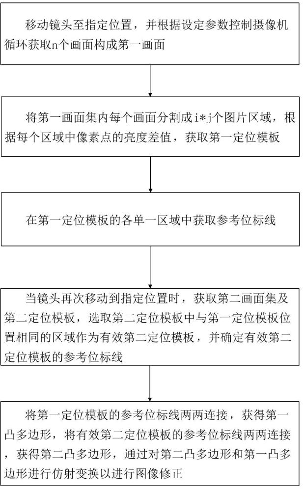 一種基于亮度差的違停抓拍圖像矯正方法及系統(tǒng)與流程