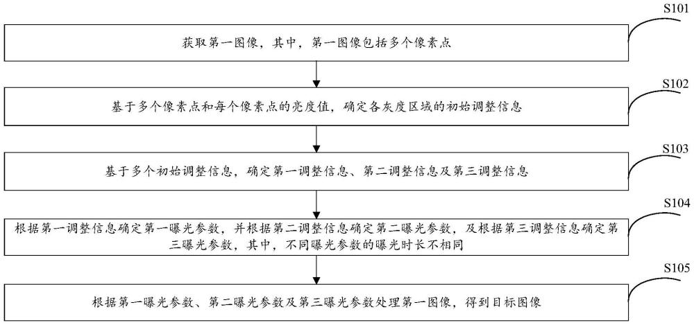 曝光控制方法、裝置、設(shè)備、芯片、處理器及介質(zhì)與流程