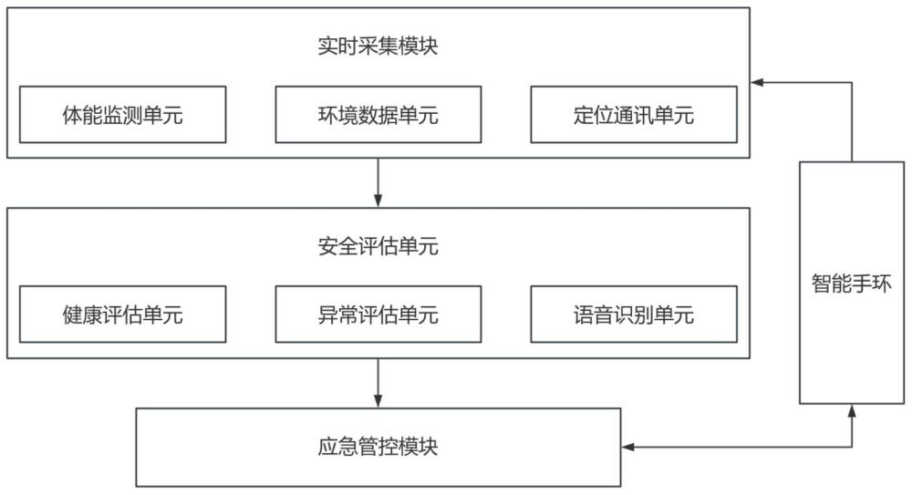 一種用于智慧工地安全管理的人員管控系統(tǒng)及方法與流程