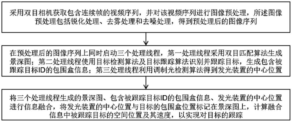 一種目標(biāo)跟蹤方法及裝置、水下伴隨機(jī)器人和存儲介質(zhì)與流程