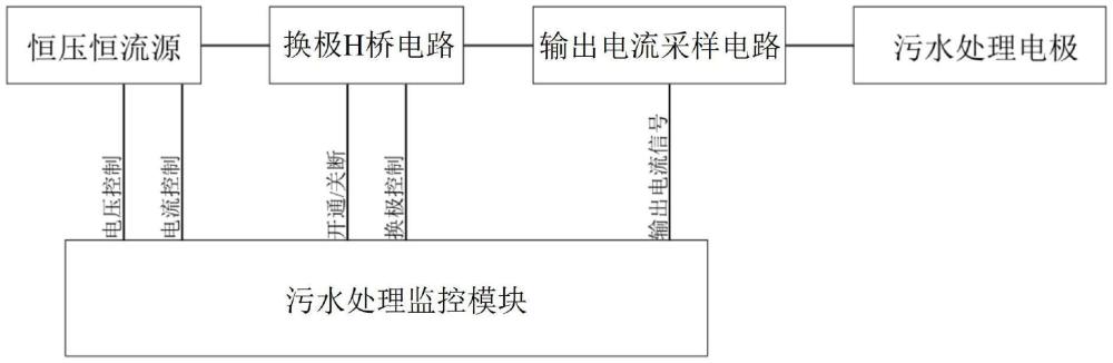 一種電絮凝氣浮污水處理設(shè)備的控制系統(tǒng)的制作方法