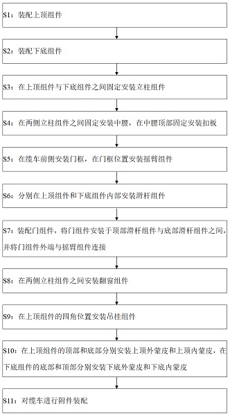 一種纜車的制備方法與流程