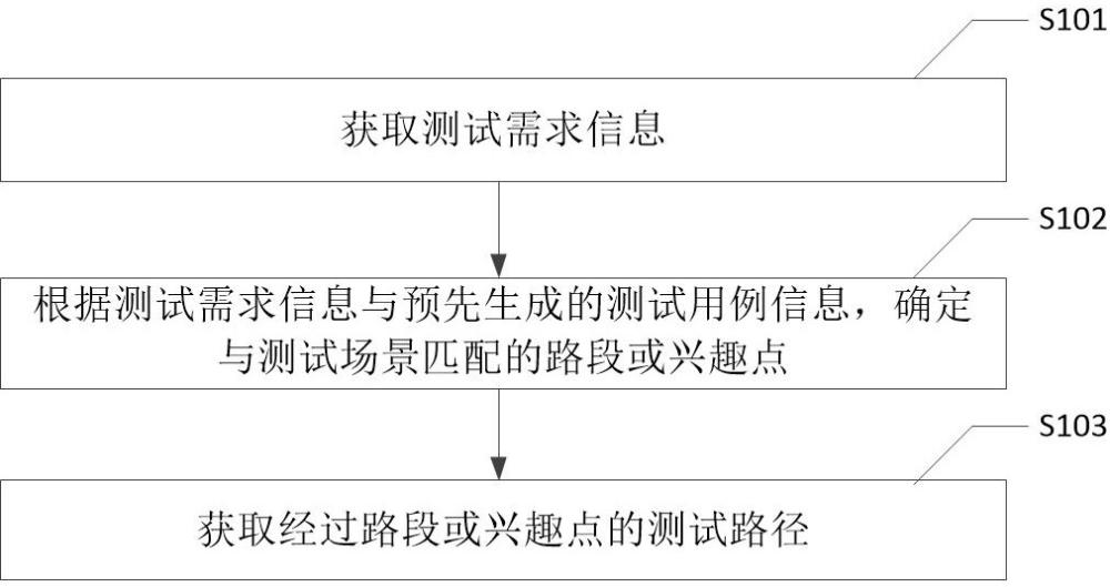 路徑規(guī)劃方法、裝置、電子設(shè)備及可讀存儲(chǔ)介質(zhì)與流程