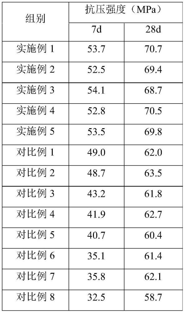 一種水性聚氨酯強(qiáng)化劑、抗寒抗鹽混凝土組合物及其制備方法和應(yīng)用與流程