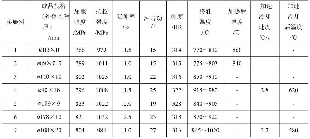 一種套管彈性扶正器用無縫鋼管及其制造方法與流程