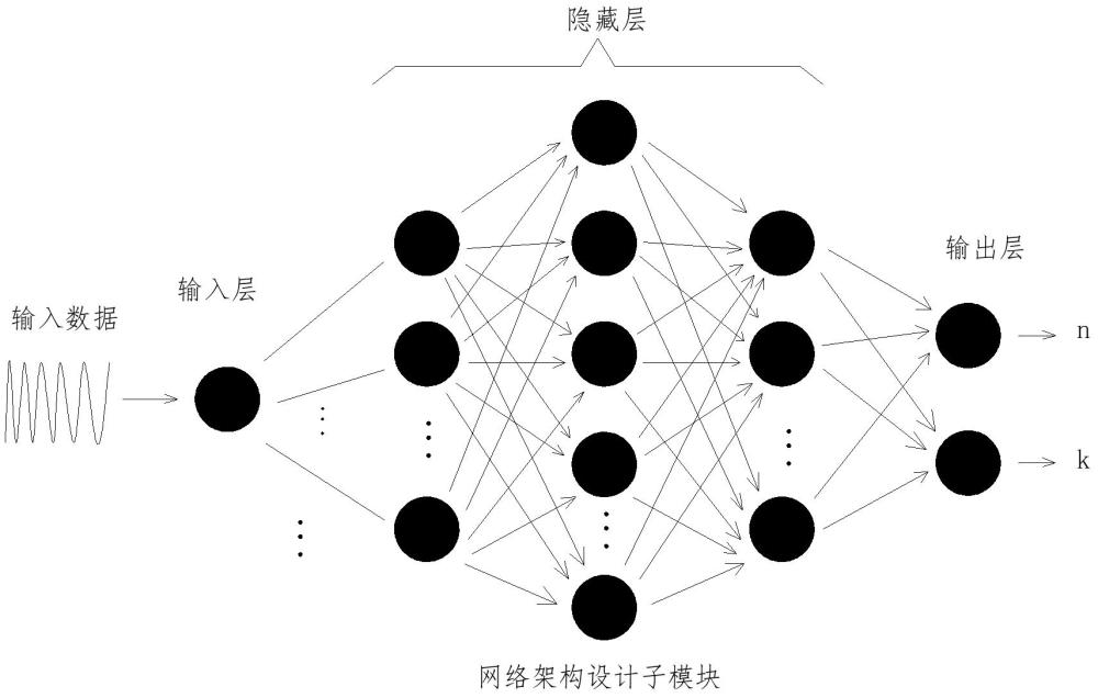 一種基于神經(jīng)網(wǎng)絡(luò)的外延生長率計算方法及系統(tǒng)與流程