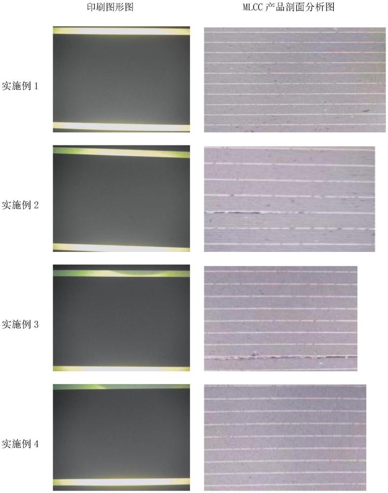 一種MLCC高頻用優(yōu)化型貴金屬鈀銀內(nèi)電極漿料及其制備方法與流程