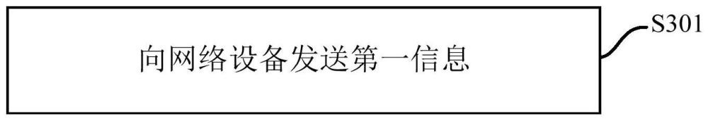 信息傳輸方法、裝置、終端及網(wǎng)絡(luò)設(shè)備與流程