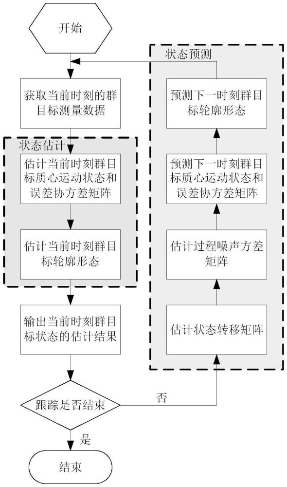 一種基于深度神經(jīng)網(wǎng)絡(luò)的機(jī)動(dòng)群目標(biāo)智能跟蹤方法