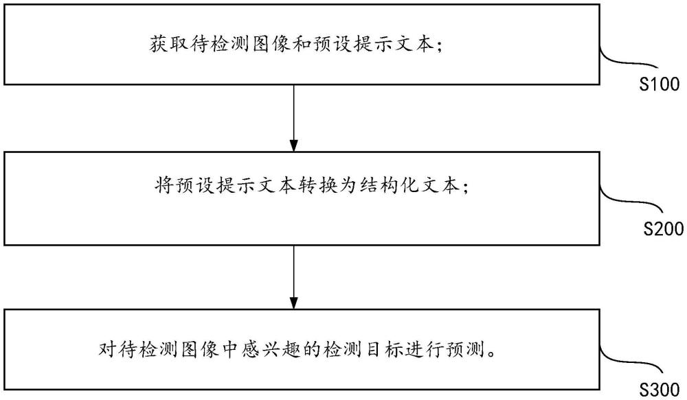 一種缺陷檢測(cè)方法及其裝置與流程