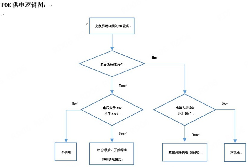 一種寬壓輸入POE供電控制裝置的制作方法