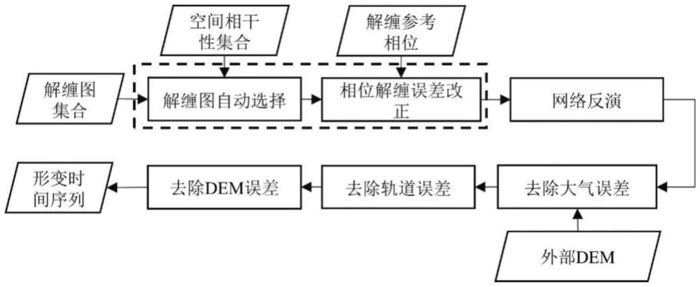 一種基于HyP3云平臺的地表形變監(jiān)測方法、介質(zhì)及電子設(shè)備與流程