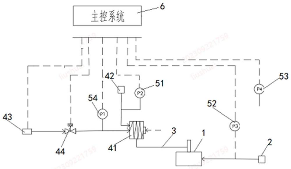 發(fā)動(dòng)機(jī)海拔模擬艙的增壓器控制系統(tǒng)的制作方法