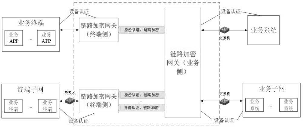 一種鏈路層通信加密方法及系統(tǒng)與流程