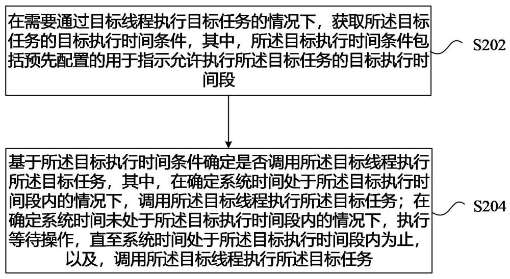 任務(wù)執(zhí)行方法、基板管理控制器、存儲介質(zhì)及電子設(shè)備與流程