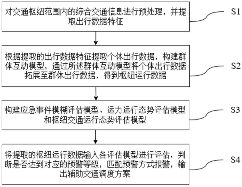 一種基于群體互動(dòng)模型的交通狀態(tài)監(jiān)測(cè)及動(dòng)態(tài)預(yù)警方法