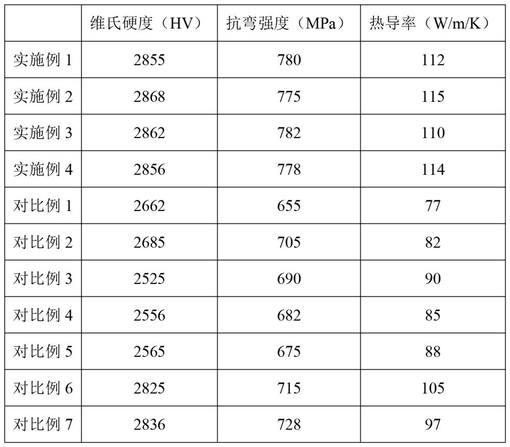 一種陶瓷粉體材料及其制備方法與應(yīng)用與流程