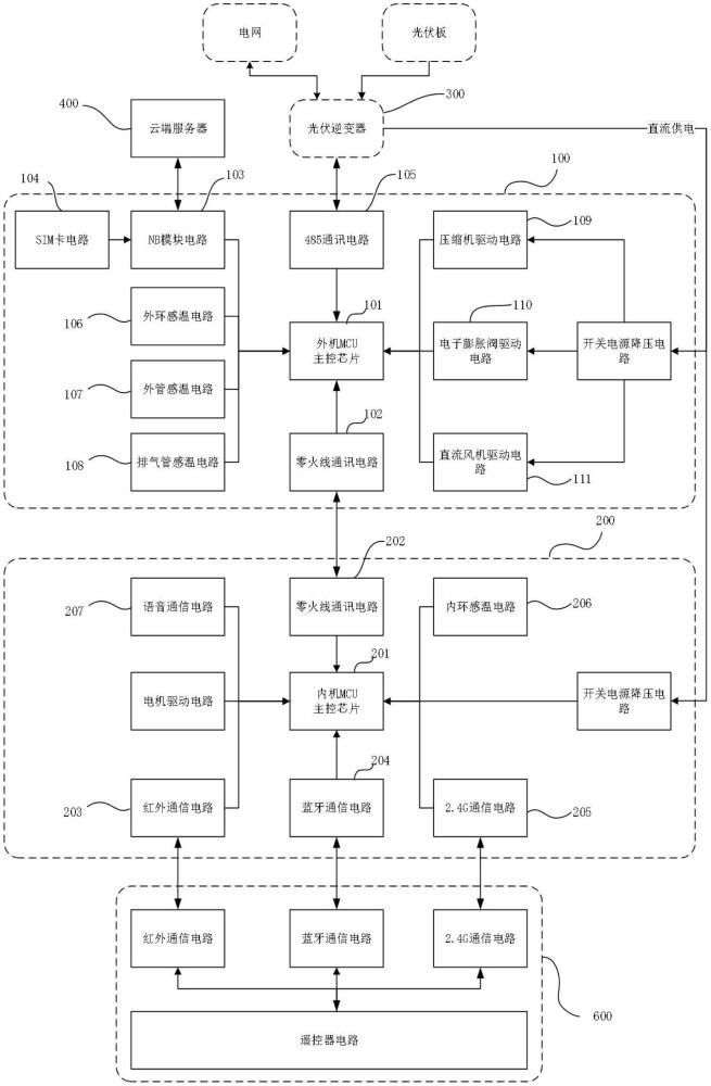 太陽能光伏空調(diào)及其系統(tǒng)的制作方法