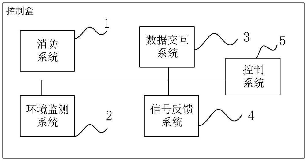 控制盒以及儲(chǔ)能柜的制作方法