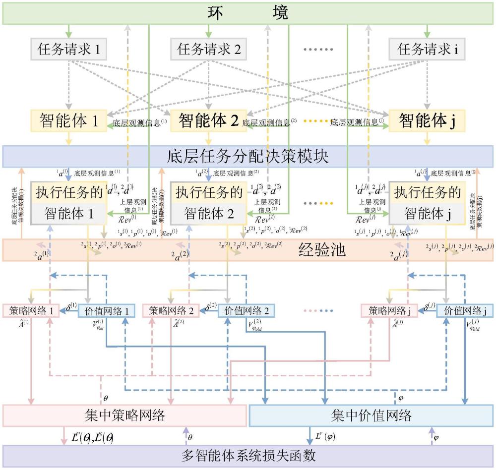 面向多智能體路徑規(guī)劃的分層協(xié)同深度強化學(xué)習(xí)決策方法