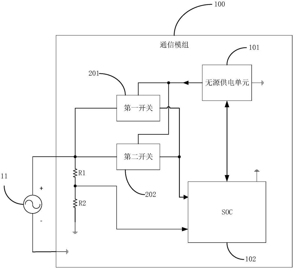 通信模組及終端設(shè)備的制作方法