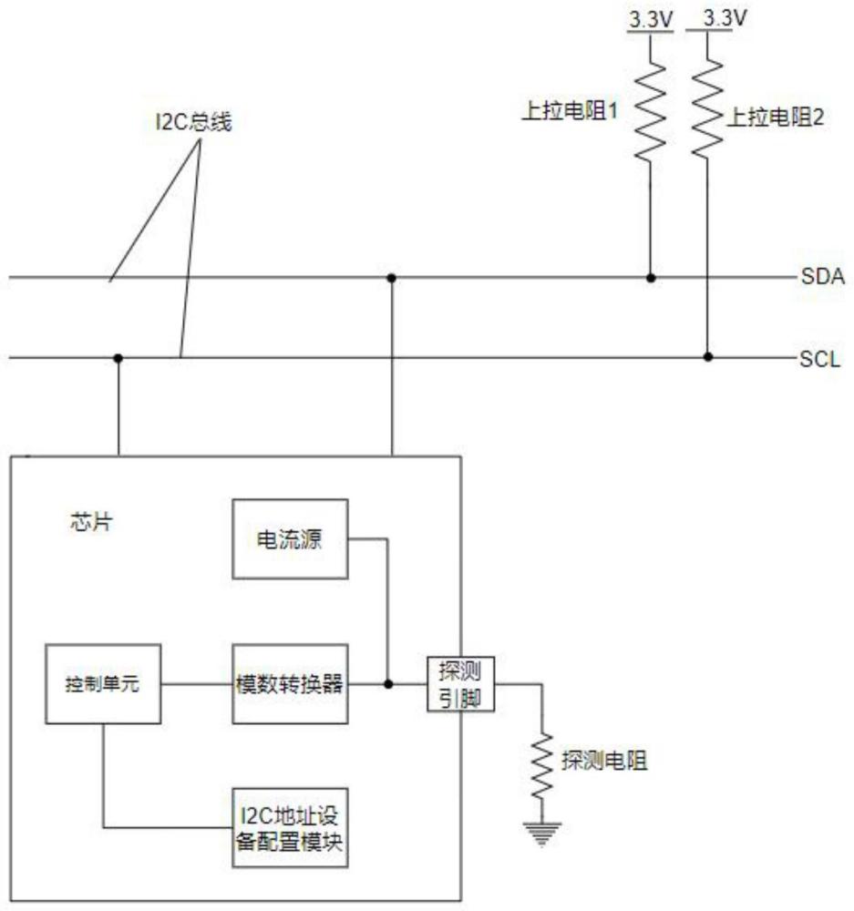 用于I2C地址設(shè)備信息配置的芯片及電路結(jié)構(gòu)的制作方法