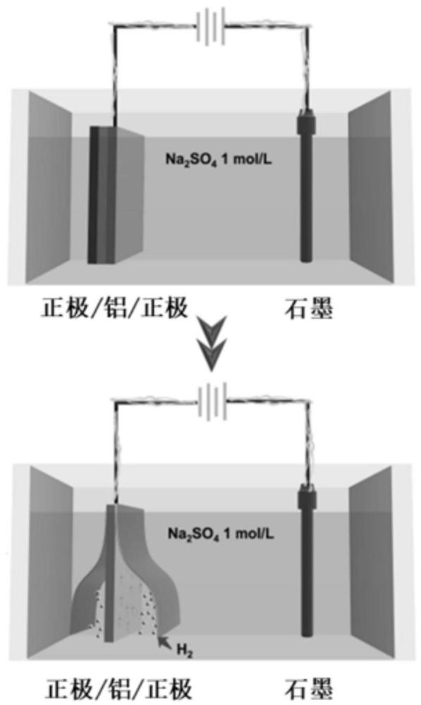 回收鋰電池極片的方法、回收鋰電池的方法及活性材料