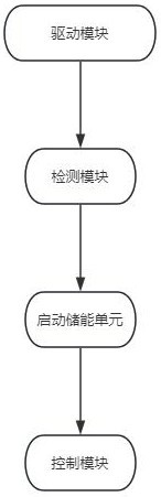 發(fā)電機(jī)組啟動(dòng)信號(hào)控制系統(tǒng)的制作方法