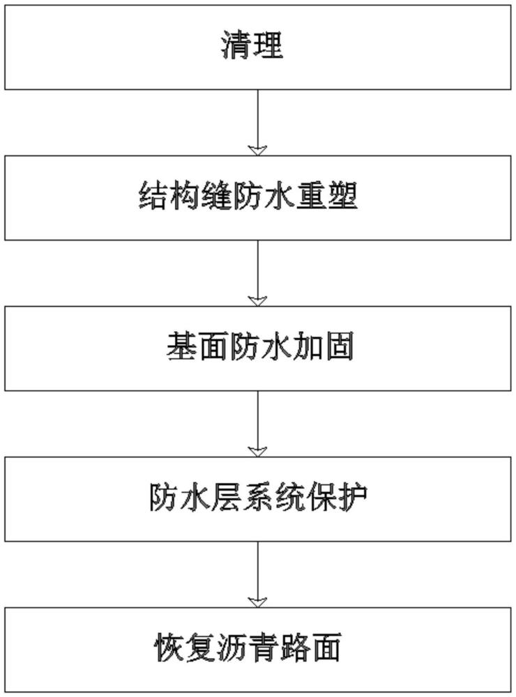 一種隧道防水施工方法與流程