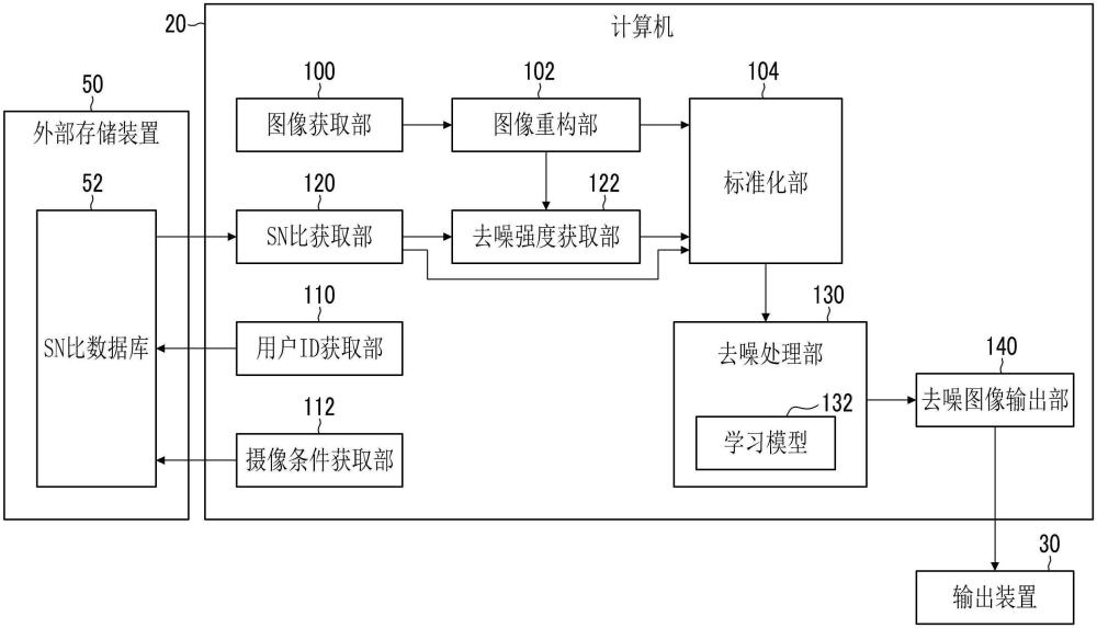 圖像處理裝置、圖像處理裝置的工作方法、記錄介質(zhì)及醫(yī)用圖像處理系統(tǒng)與流程