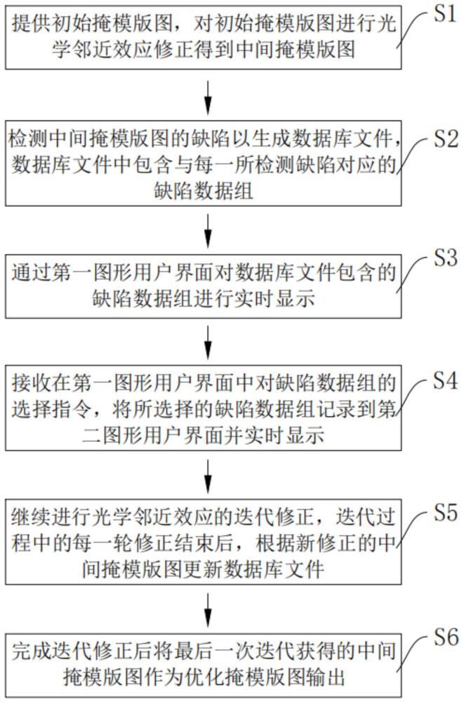 一種掩模版圖優(yōu)化方法、程序產(chǎn)品、存儲(chǔ)介質(zhì)及設(shè)備與流程