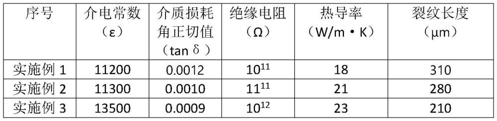 一种锂钴共掺杂氧化镍基陶瓷材料及其制备方法与流程