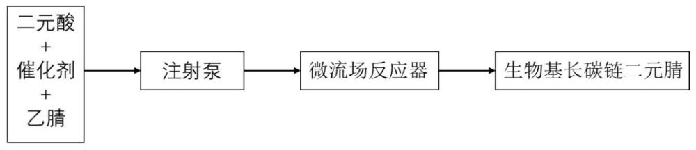 一種制備生物基長(zhǎng)碳鏈二元腈的方法與流程